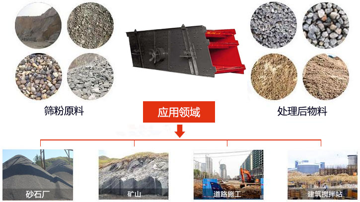 圓振動篩適用于砂石廠,礦山、煤炭、采石場等行業(yè)以及物料篩分前后對比圖展示。