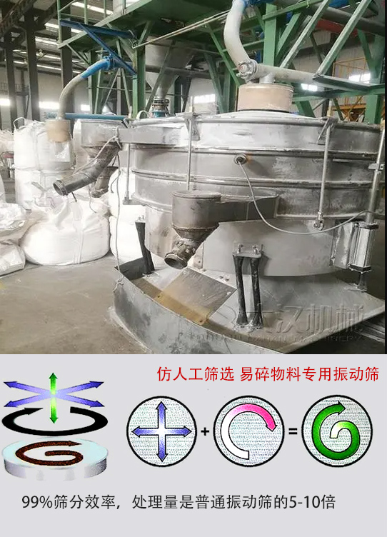 圓形搖擺篩物料運動軌跡為左右搖晃式，與傳統(tǒng)人工篩分相似；篩分精度高。