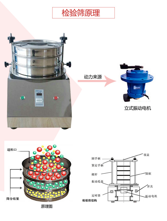 檢驗篩電機運作軌跡圖，結(jié)構(gòu)圖，以及工作原理展示圖