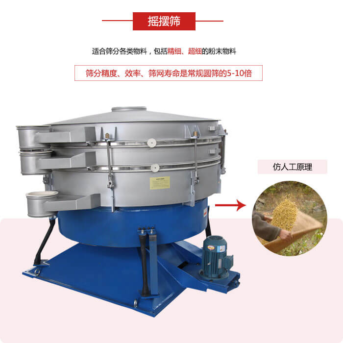 搖擺篩人工模仿篩分常量大，磨損程度小等特點(diǎn)展示圖