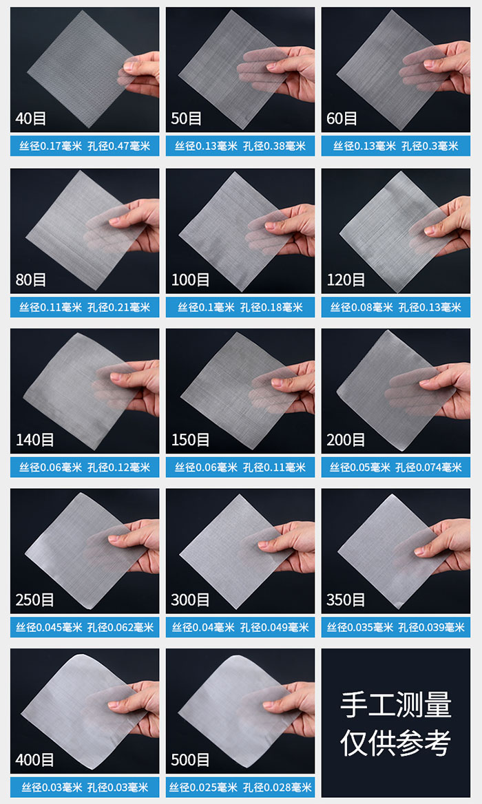 40目-500目不同目數(shù)金屬編織網(wǎng)所對應(yīng)的絲徑和孔徑展示圖，此圖僅供參考。